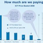 2009 Global ICT Facts