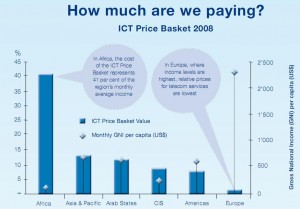 2009 Global ICT Facts