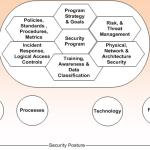 Security Foundation and Anchors