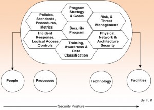 Security Foundation and Anchors