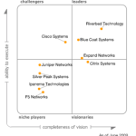 The Case for Wide Area Network Optimisation Solutions in Zimbabwe: Part 2