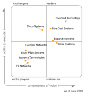 The Case for Wide Area Network Optimisation Solutions in Zimbabwe: Part 2