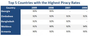 Top 5 Software Piracy List (2006 - 2009)