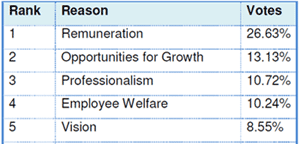 IPC Survey Reasons