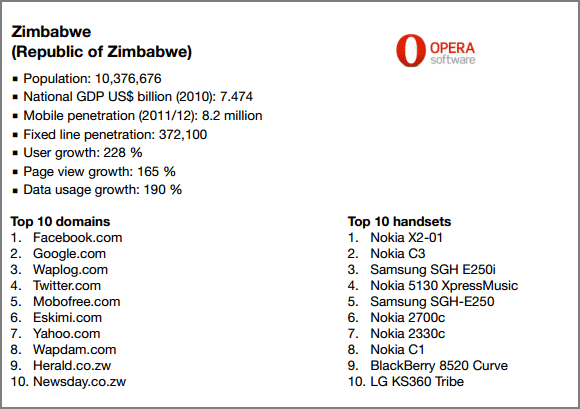 opera-zimbabwe