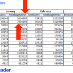 BiNu Worldreader Statistics