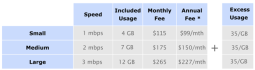 ZOL announces uncapped internet. Offers one of Zim’s lowest priced broadband