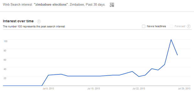 zim-elections