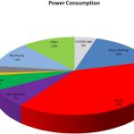 The mystery of ZESA bills/power cuts: an alternative solution