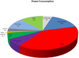 The mystery of ZESA bills/power cuts: an alternative solution