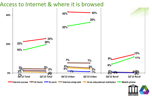 internet-access