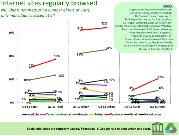 internet-site-usage