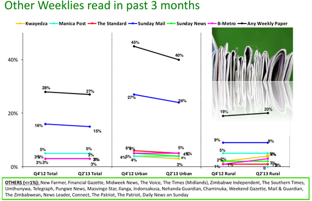 weeklies