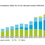 Deloitte Technology, Media and Telecommunications predictions for 2014