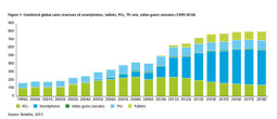 Deloitte Technology, Media and Telecommunications predictions for 2014