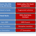 Payment systems in Zimbabwe: The past, present and the future (Part 1)