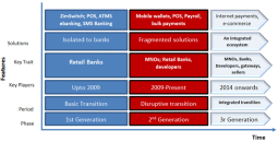 Payment systems in Zimbabwe: The past, present and the future (Part 1)