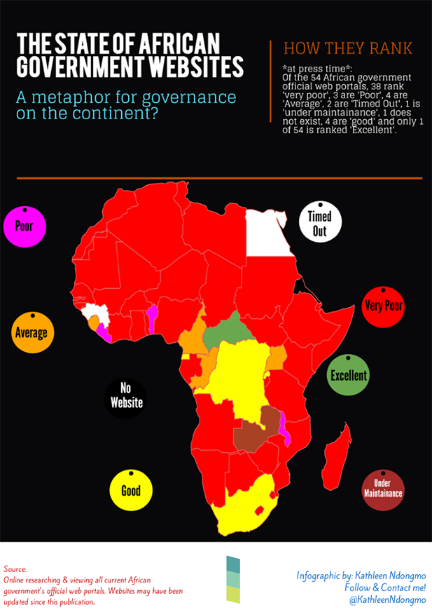 Not much of a shock here. African governments definitely need to make a plan improve their cyber image.