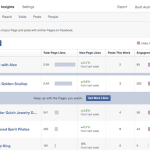 Facebook announces new streamlined look for Facebook Pages