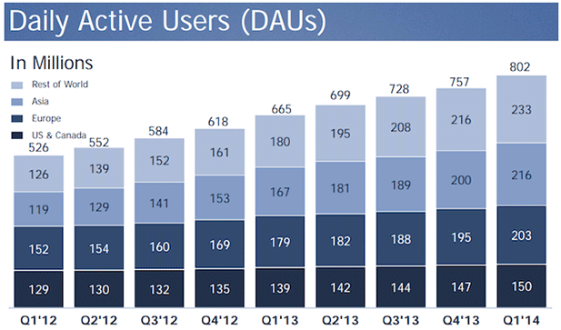 DAU-web