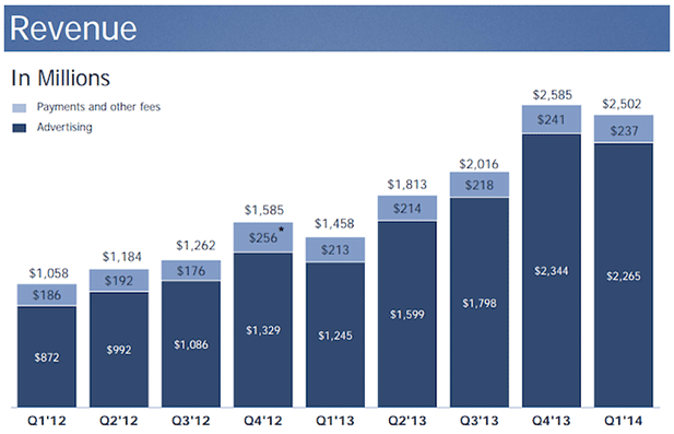 revenues-web