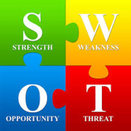 Keep your social media marketing campaigns on track via SWOT analysis