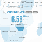 Zimbabwe’s average local broadband speed reaches new high