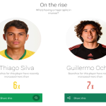 Big data presents interesting look at World Cup and how we are enjoying it