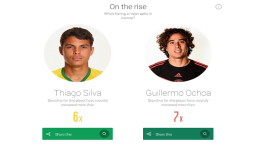 Big data presents interesting look at World Cup and how we are enjoying it