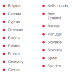 EcoCash Diaspora: Here are the countries you can remit money from