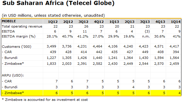 telecel-globe