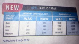 TelOne reduces ADSL tariffs and increase usage caps