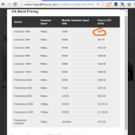 iWayAfrica’s expensive VSAT vs TelOne’s. Selective application of licensing rules?