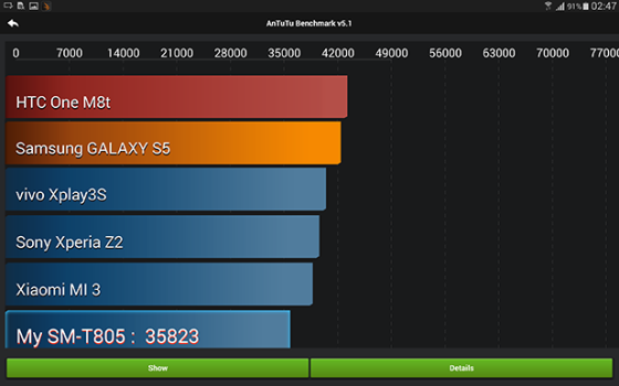 samsung galaxy tab 4 antutu