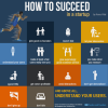 Infographic: How to Succeed in a Startup