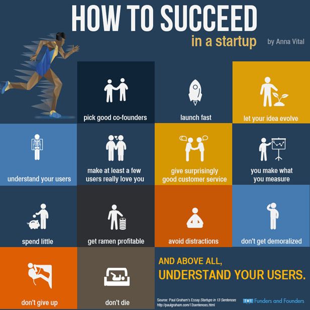 Infographic: How to succeed in a startup - Techzim