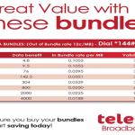 Telecel Broadband Prices