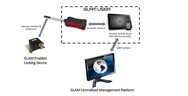 electronic_sealing