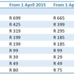 Is the DSTV annual price increase about to be announced in Zimbabwe?