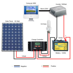 Solar Power for dummies part 5: The wires and cables