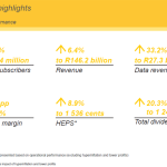 MTN releases 2014 annual results: US $12.8 billion revenue. Growth slows down