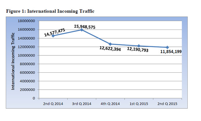 International-Voice-Traffic