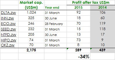 top-10-mkt-caps