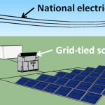 Design considerations for utility solar farms in Zimbabwe