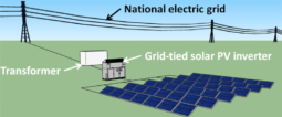 Design considerations for utility solar farms in Zimbabwe