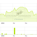 The Zimbabwe Stock Exchange data is alive on the internet. Here’s where it is