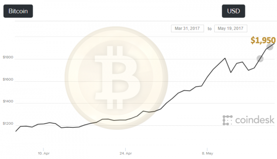 zimbabwe bitcoin price