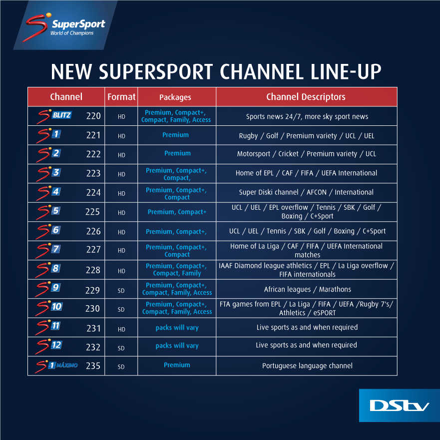DStv will be shuffling SuperSport channels soon - Techzim