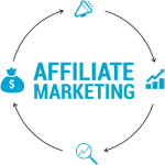 affiliate marketing