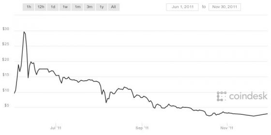 coindesk-bpi-chart